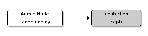 ceph-inst-blockdev.png