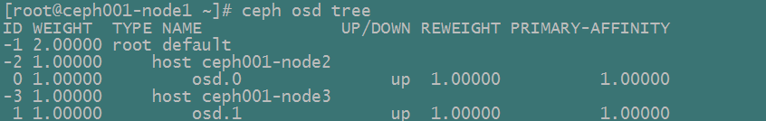 manual-inst-tree.png